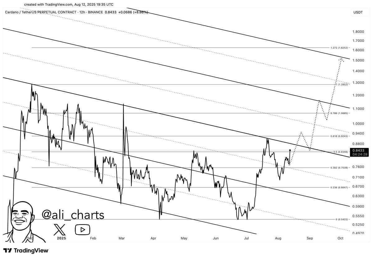 کاردانو (ADA)