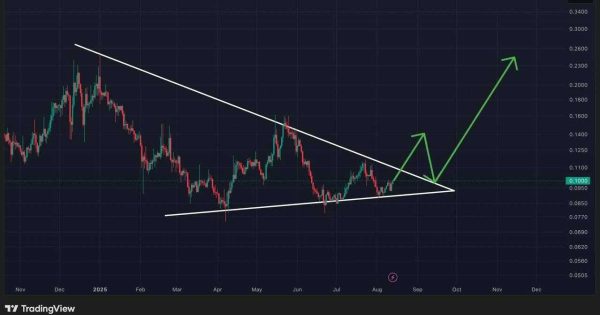 بهترین نقطه ورود