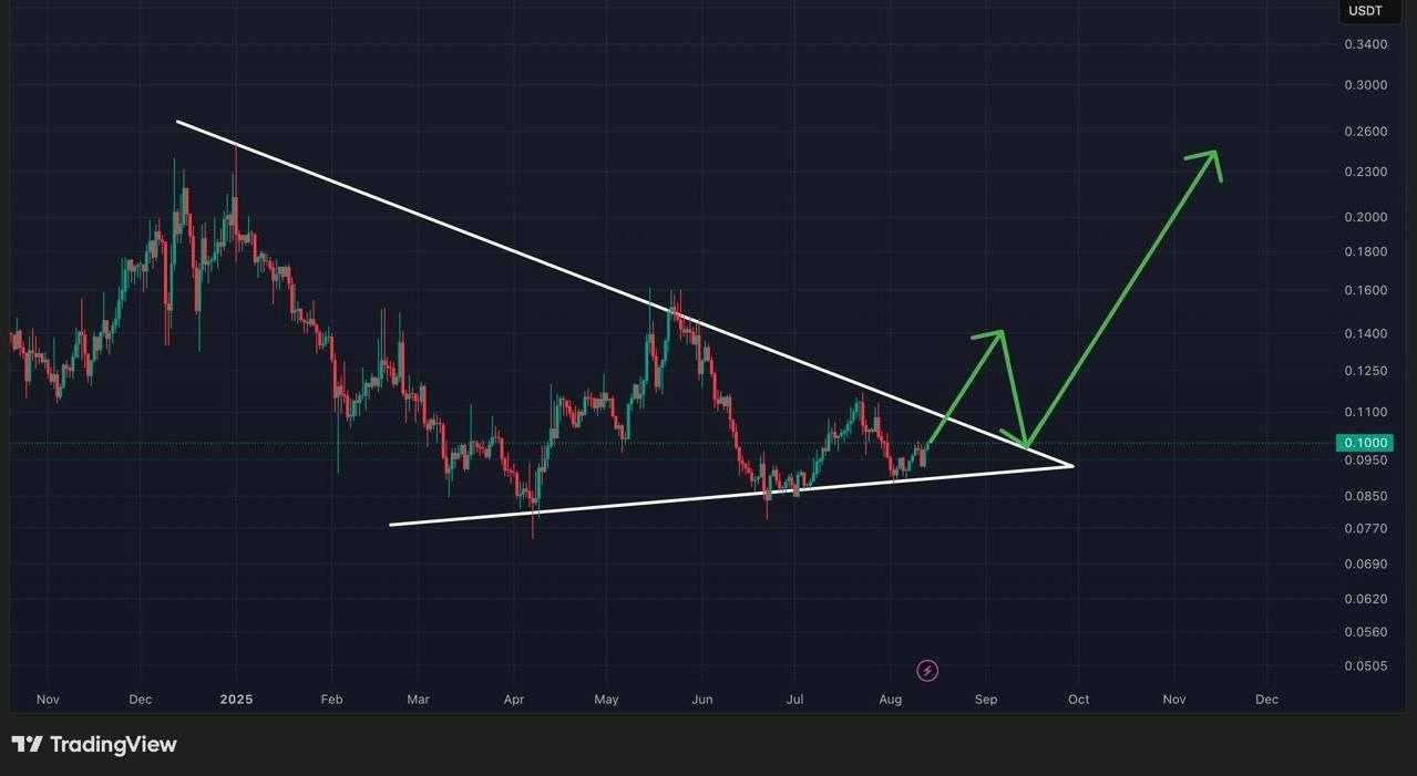بهترین نقطه ورود