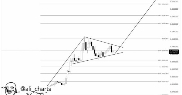 بهترین میم کوین برای خرید