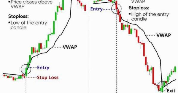 راحت ترین استراتژی کسب سود از بازار