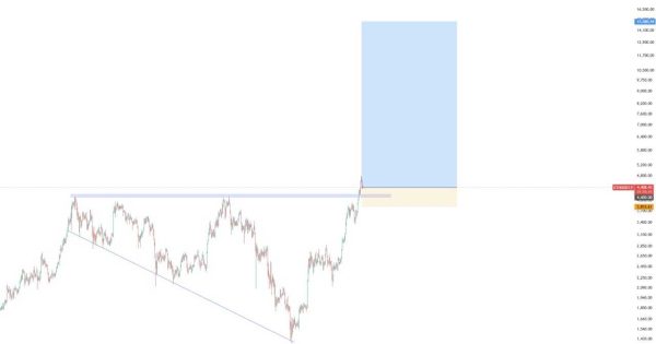 اتریوم ۱۵۰۰۰ هزار دلاری، واقعیت یا توهم؟
