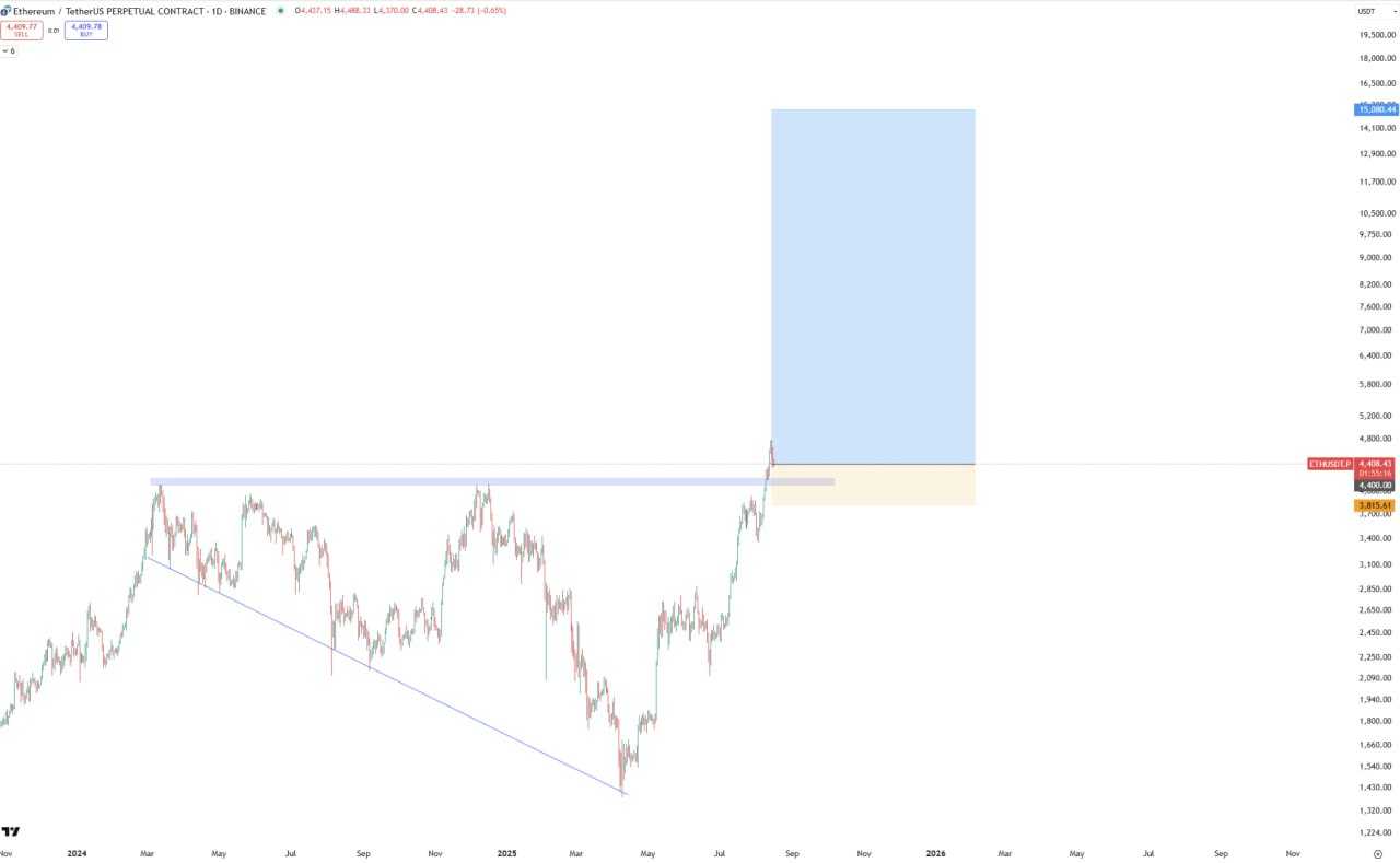 اتریوم ۱۵۰۰۰ هزار دلاری، واقعیت یا توهم؟