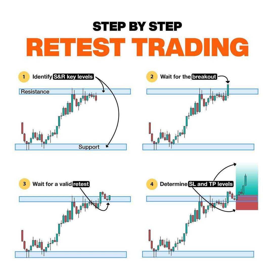 چهار گام اصلی استراتژی