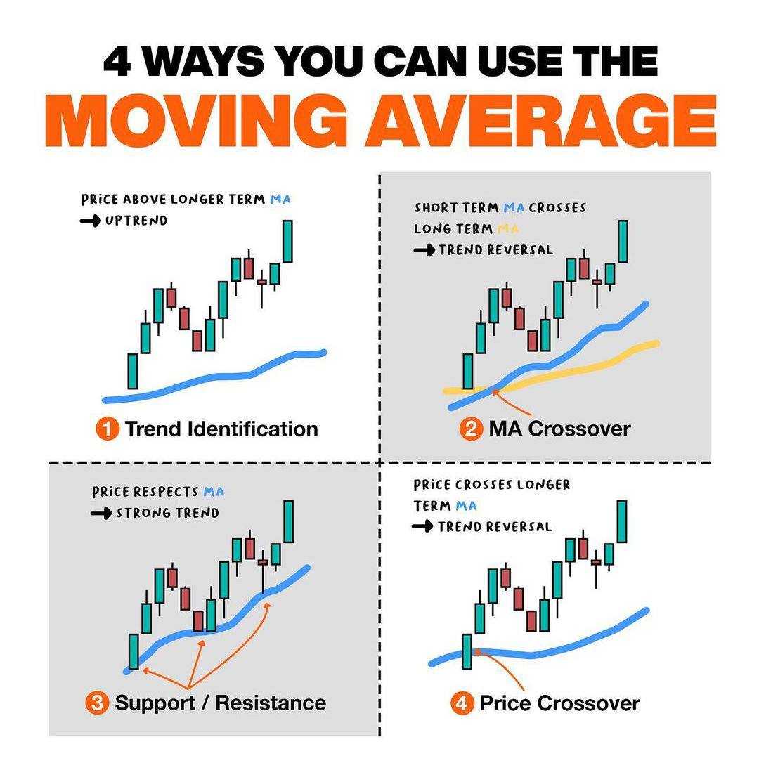 کاربردهای مووینگ اوریج