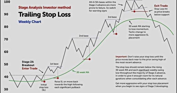 علائم هشدار پایان روند صعودی، تشخیص زمان خروج