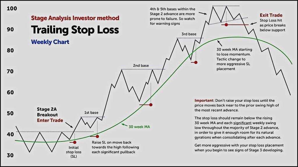 علائم هشدار پایان روند صعودی، تشخیص زمان خروج