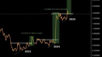 ریپل (XRP)