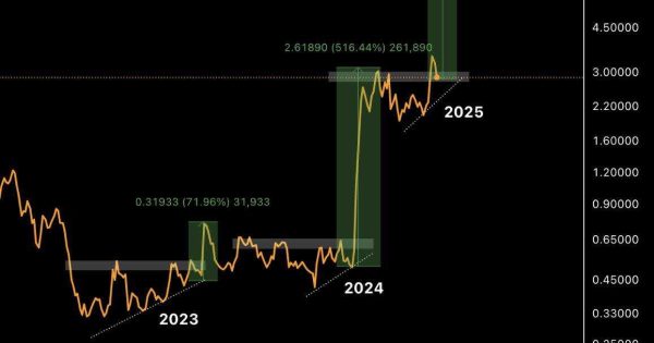 ریپل (XRP)