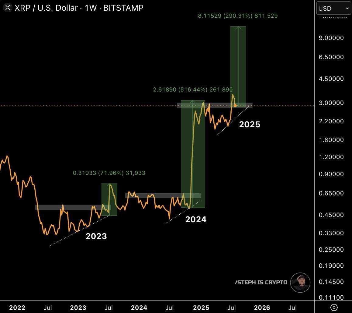 ریپل (XRP)
