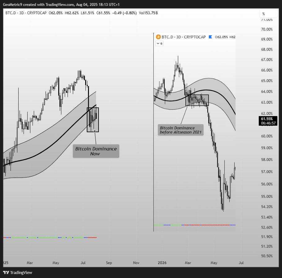 تکرار تاریخ و آغاز آلت سیزن