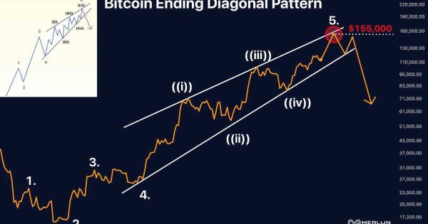 آخرین موج صعودی