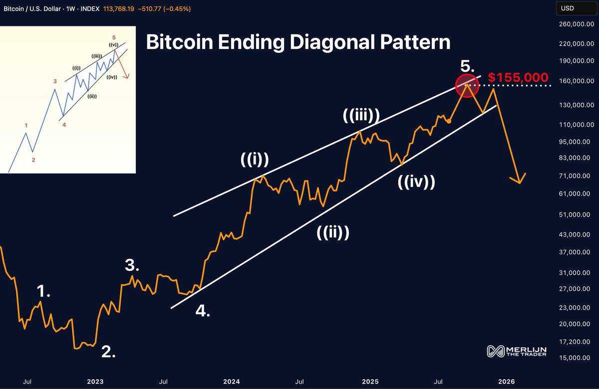 آخرین موج صعودی