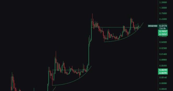 تحلیل دوج کوین doge