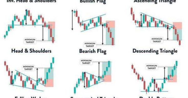 مهمترین الگوهای کلاسیک در بازار