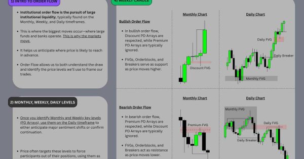 چطور با اوردر فلو Order Flow ترید کنیم