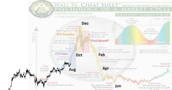 چرخه روانشناسی بازار