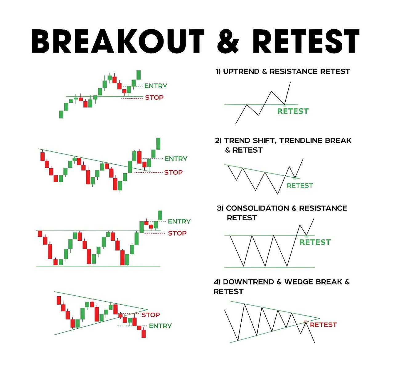 بهترین الگوها برای ترید در بازار