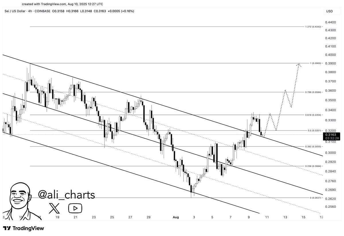 آغاز روندی صعودی