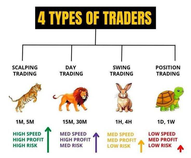 کدوم سبک معامله گری بهتره