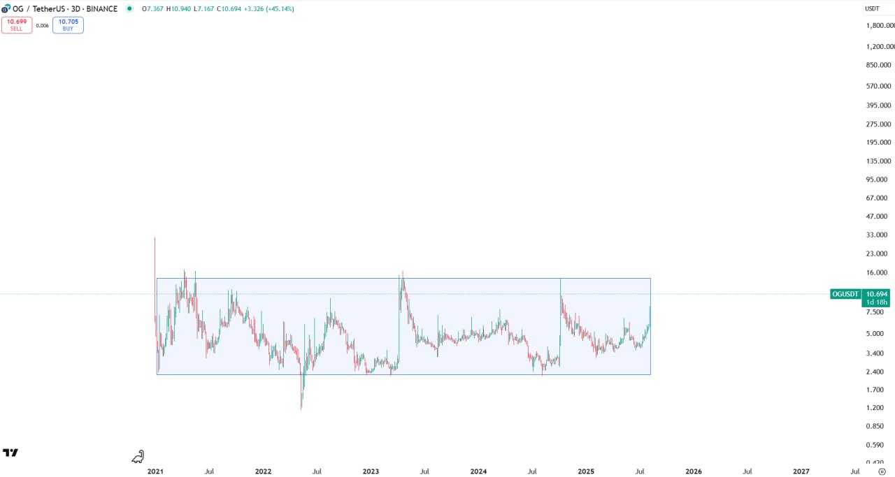 باکس بشکنه رشد ۱۰۰۰ درصدی