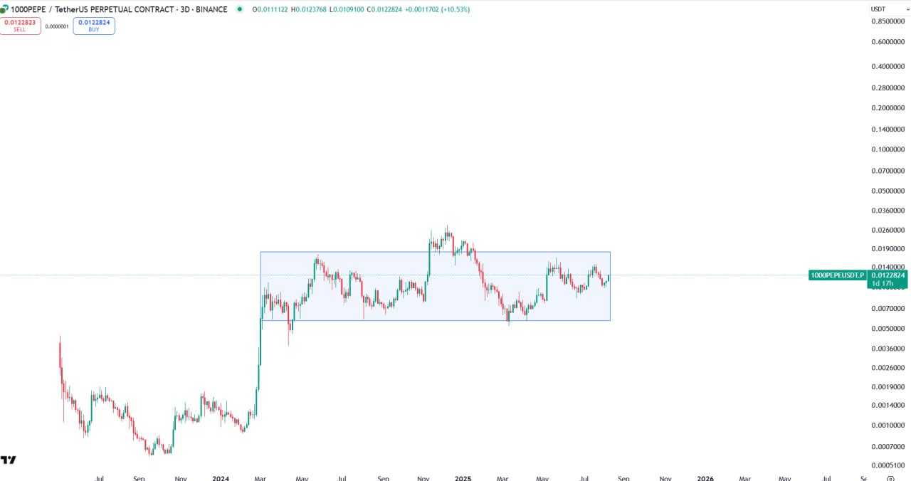 وقت پرواز رسیده