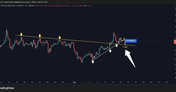 بهترین نقطه ورود بیت کوین