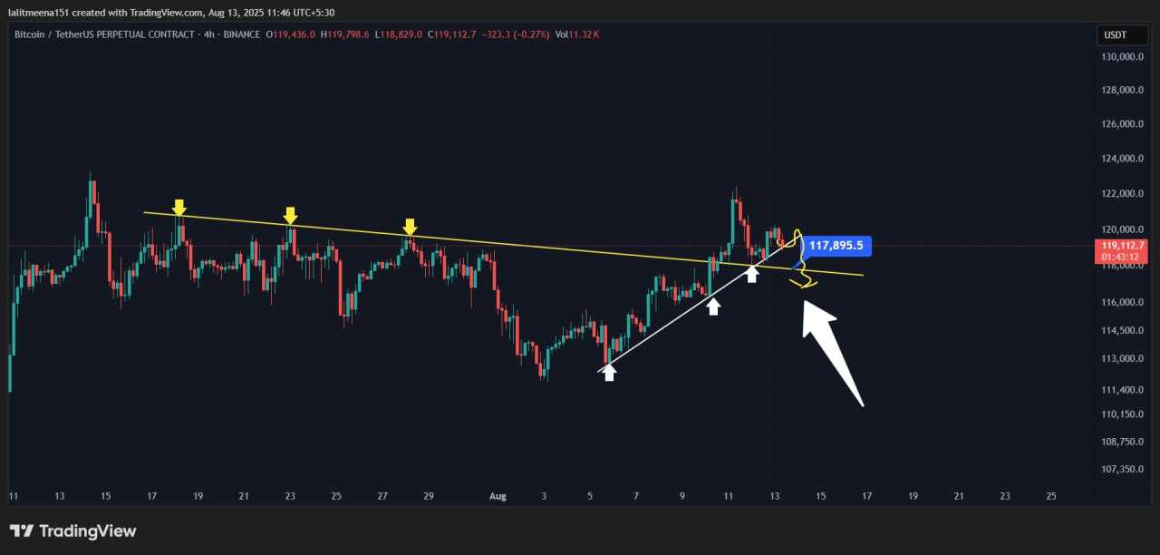بهترین نقطه ورود بیت کوین