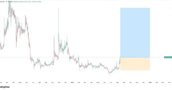 وقت خرید ارز پامپی