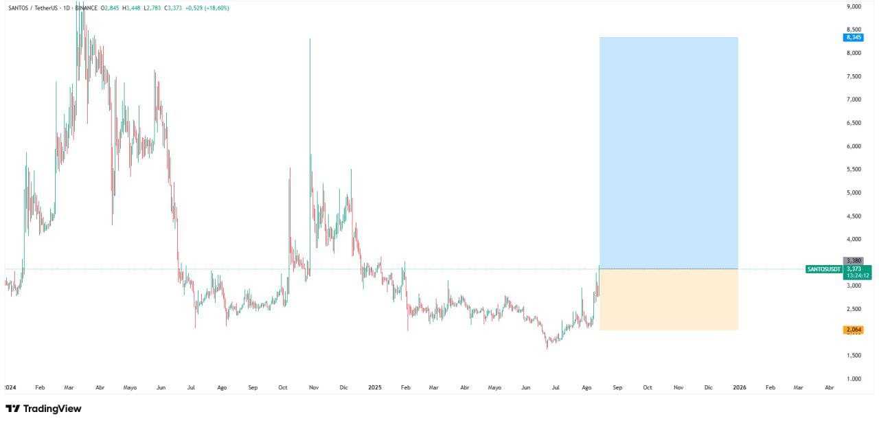 وقت خرید ارز پامپی