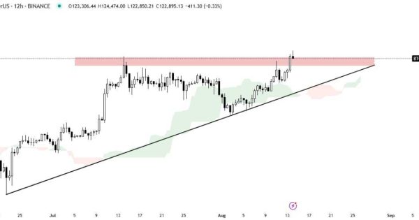 بیت کوین (BTC) آماده پرواز