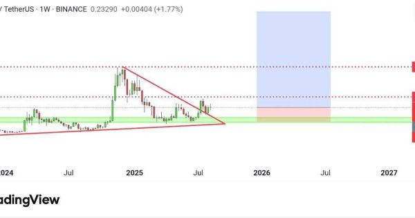 دوچ کوین (DOGE)