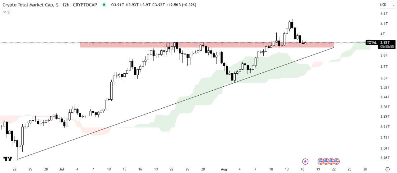 تحلیل مارکت کپ کل (TOTAL)