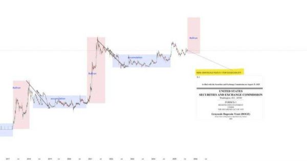 دوج کوین پرواز میکنه