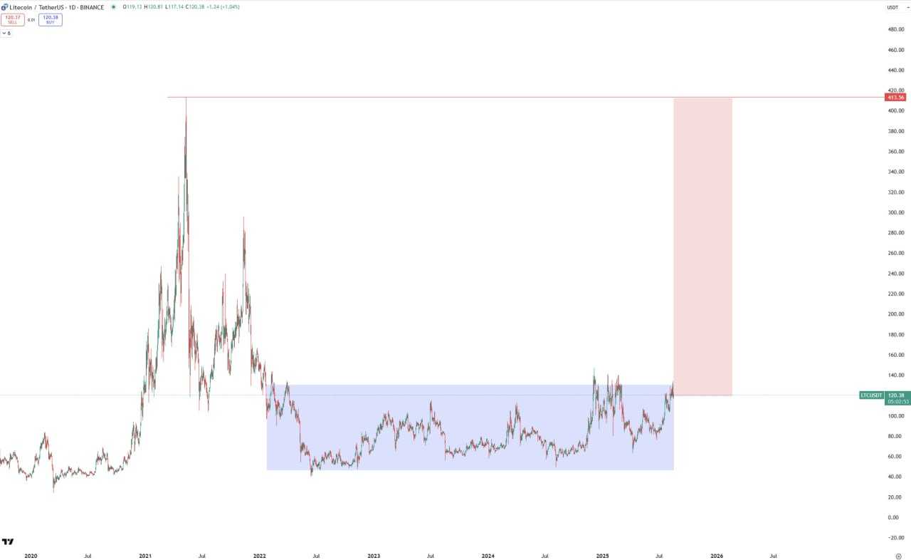 یک قدم تا پامپ شدن قیمت باقی مونده