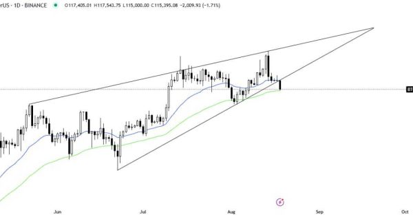 بیت کوین (BTC)