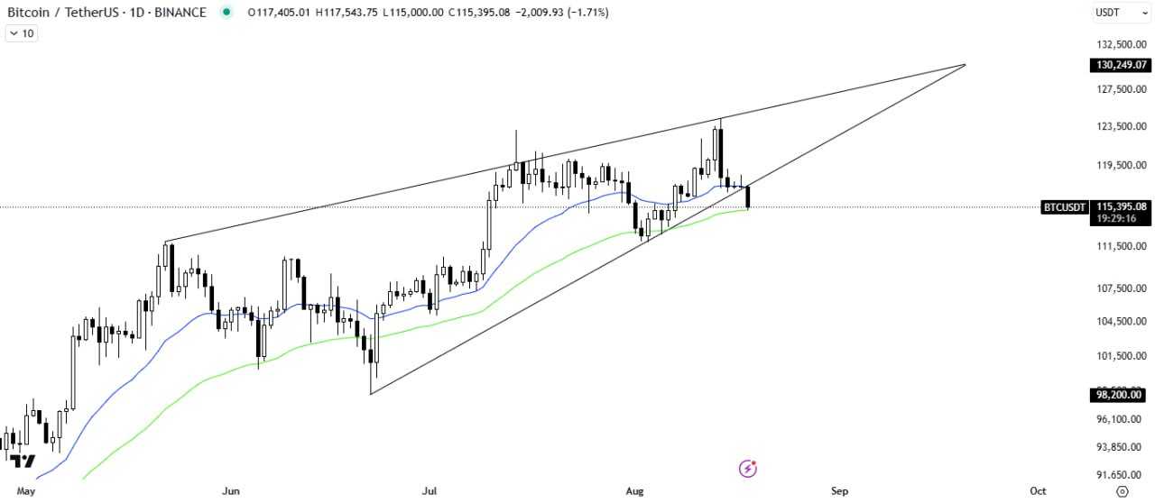 بیت کوین (BTC)