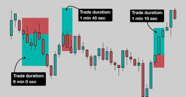 اسکالپ (Scalping) چیه؟