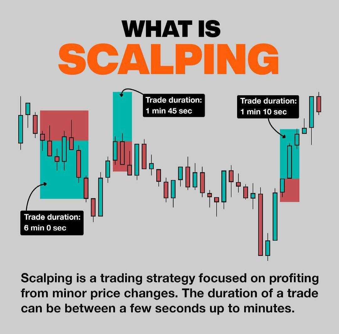 اسکالپ (Scalping) چیه؟