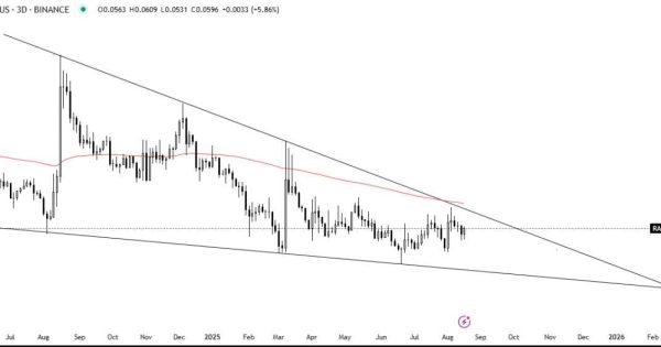 بهترین نقطه ورود برای اسپات