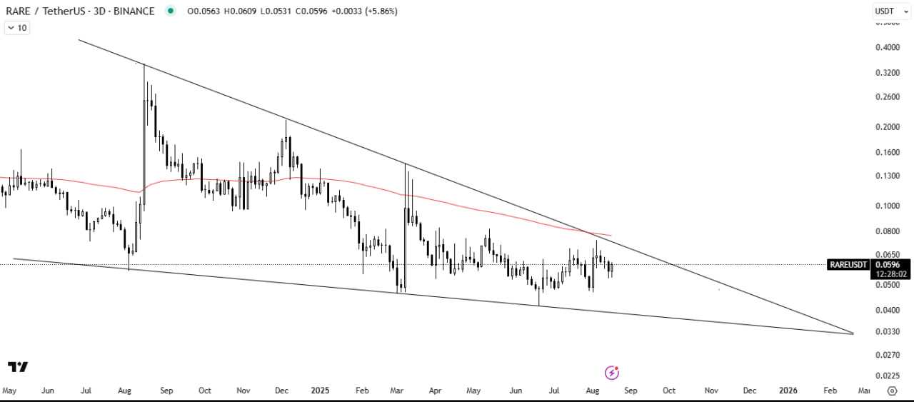بهترین نقطه ورود برای اسپات