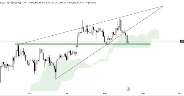 تحلیل بیت‌کوین (BTC/USDT)