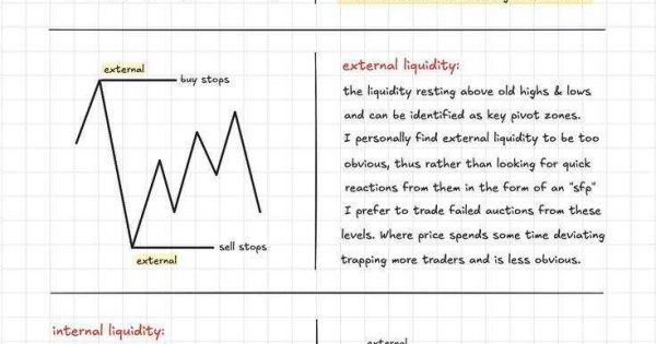 سوخت مارکت (Liquidity)