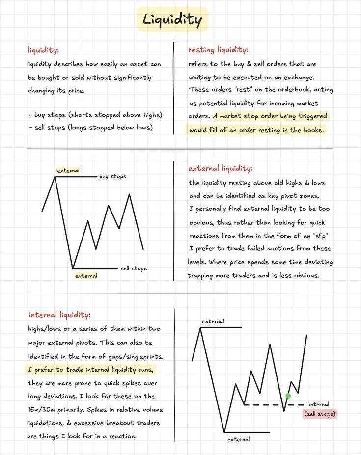 سوخت مارکت (Liquidity)