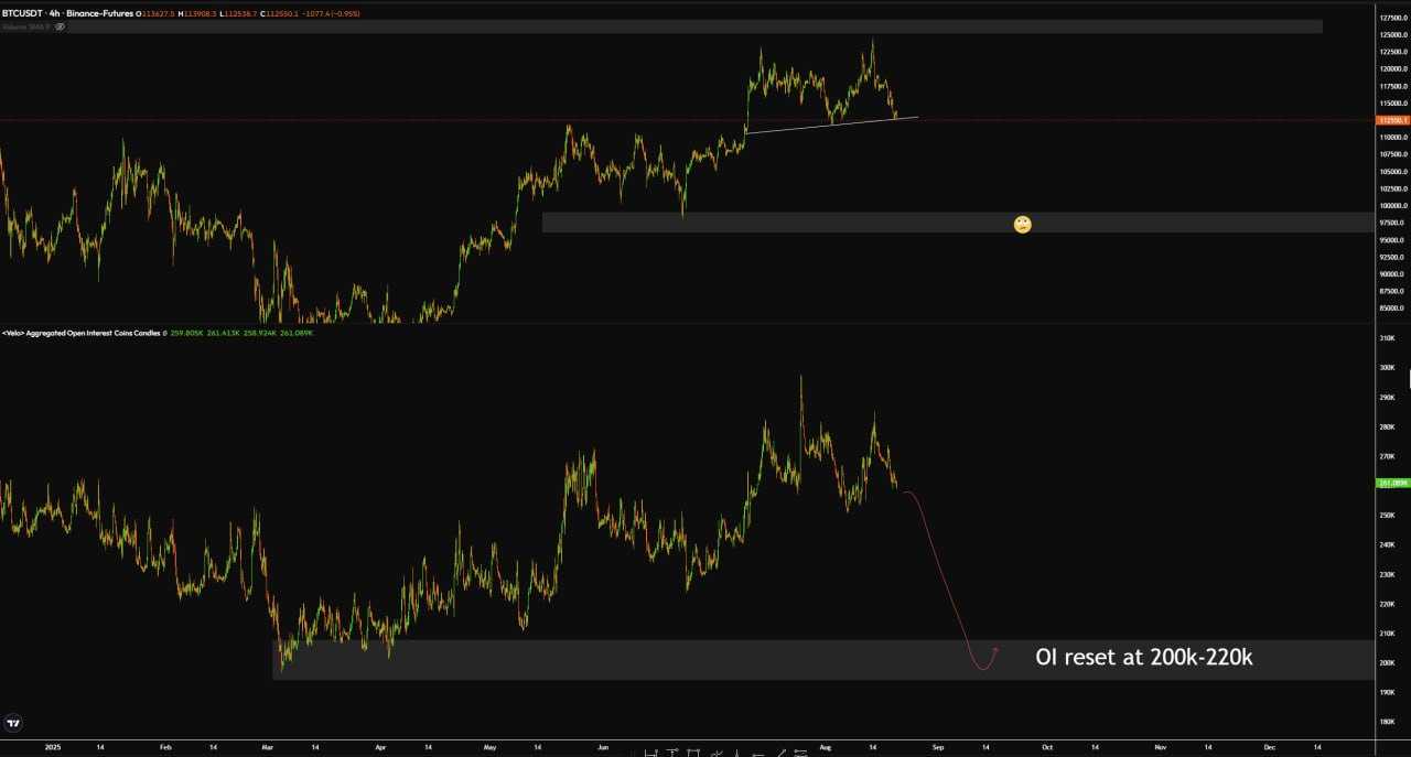 بیت ‌کوین آماده یه اصلاح سنگین
