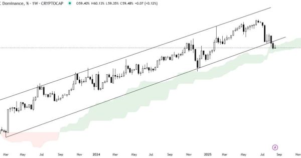 خبر خوش برای خریداران آلت کوین ها
