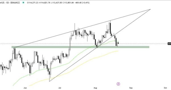نقطه حساس بیت ‌کوین (BTC)