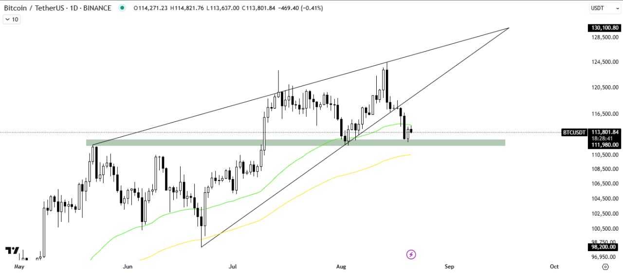 نقطه حساس بیت ‌کوین (BTC)