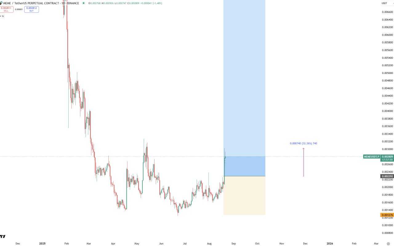 استراتژی موفق با سود برق ‌آسا