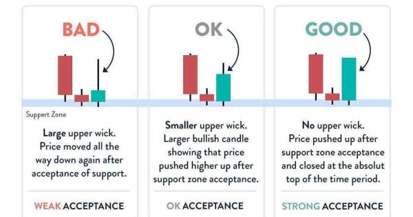 اشتباه تازه‌کارها ورود بدون تایید